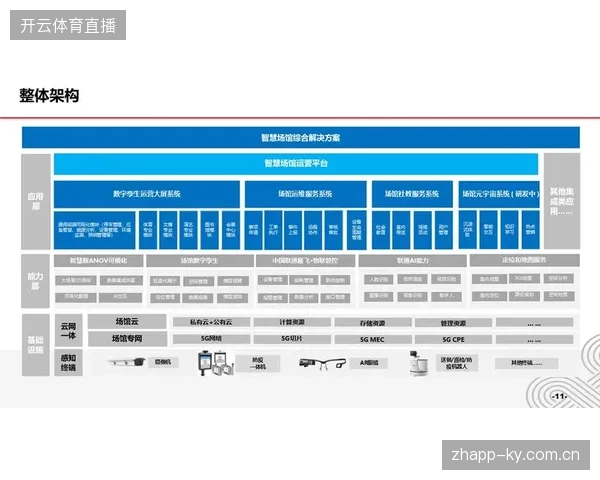 场馆空间运营效率测评：模块化改造如何将非转播闲置区转为核心营收点